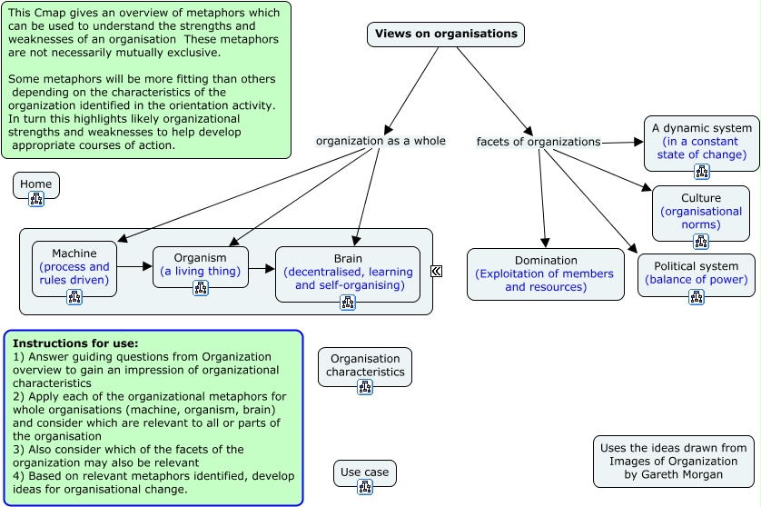 organizational theories